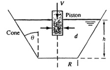 1635_piston of diameter d penetrates.jpg